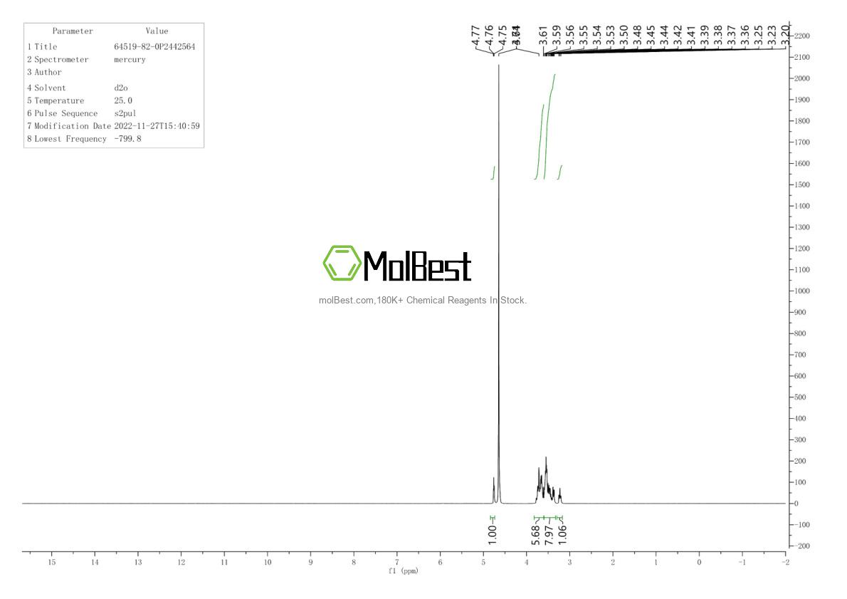 Physical sample testing spectrum (NMR) of 64519-82-0