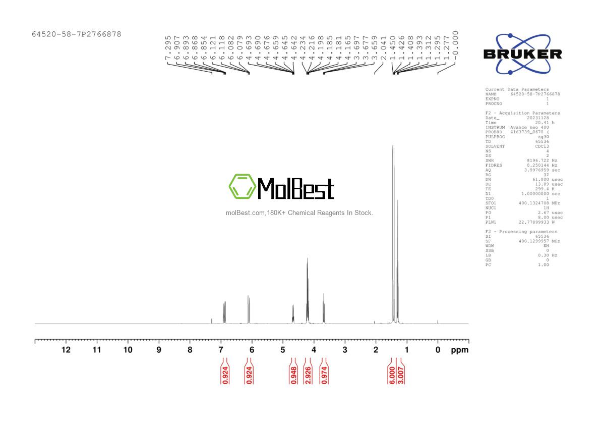 Physical sample testing spectrum (NMR) of 64520-58-7