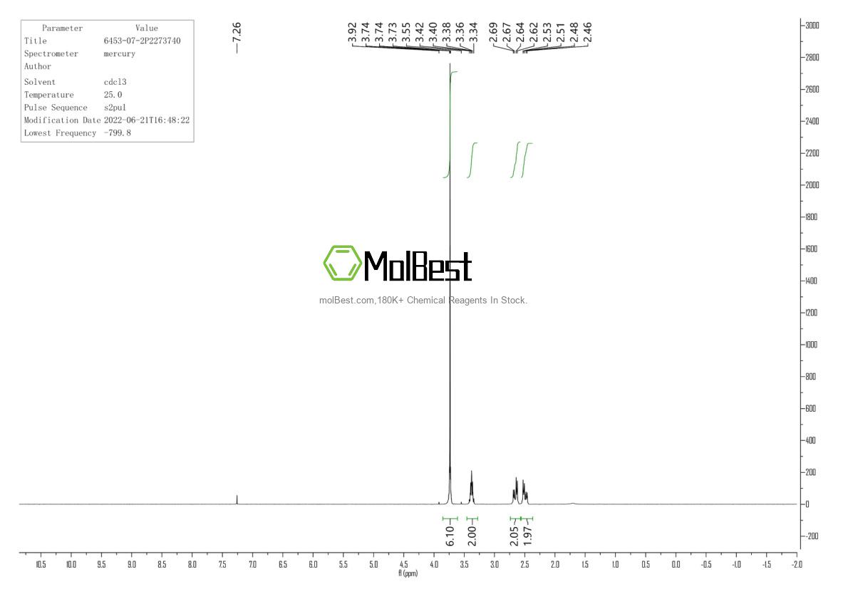 Physical sample testing spectrum (NMR) of 6453-07-2