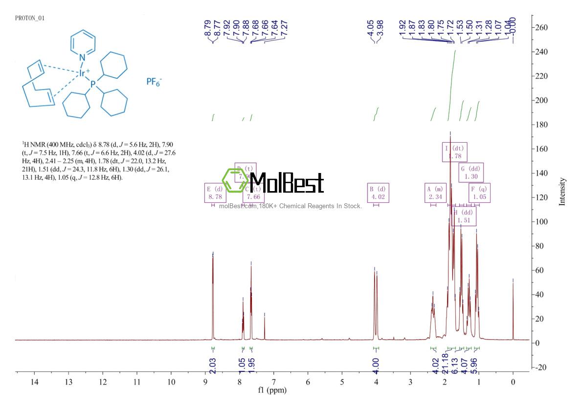 Physical sample testing spectrum (NMR) of 64536-78-3