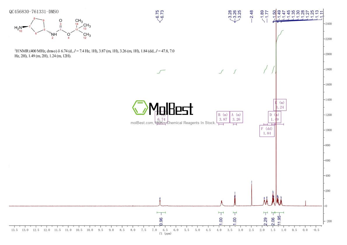 Physical sample testing spectrum (NMR) of 645400-44-8