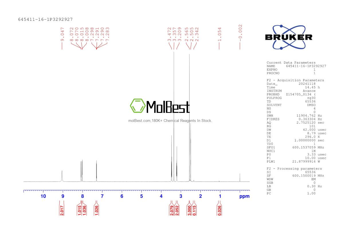Physical sample testing spectrum (NMR) of 645411-16-1