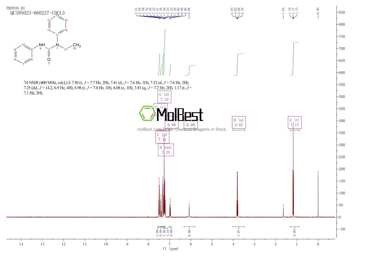 Physical sample testing spectrum (NMR) of 64544-71-4