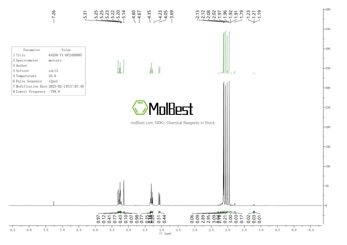 Physical sample testing spectrum (NMR) of 64550-71-6