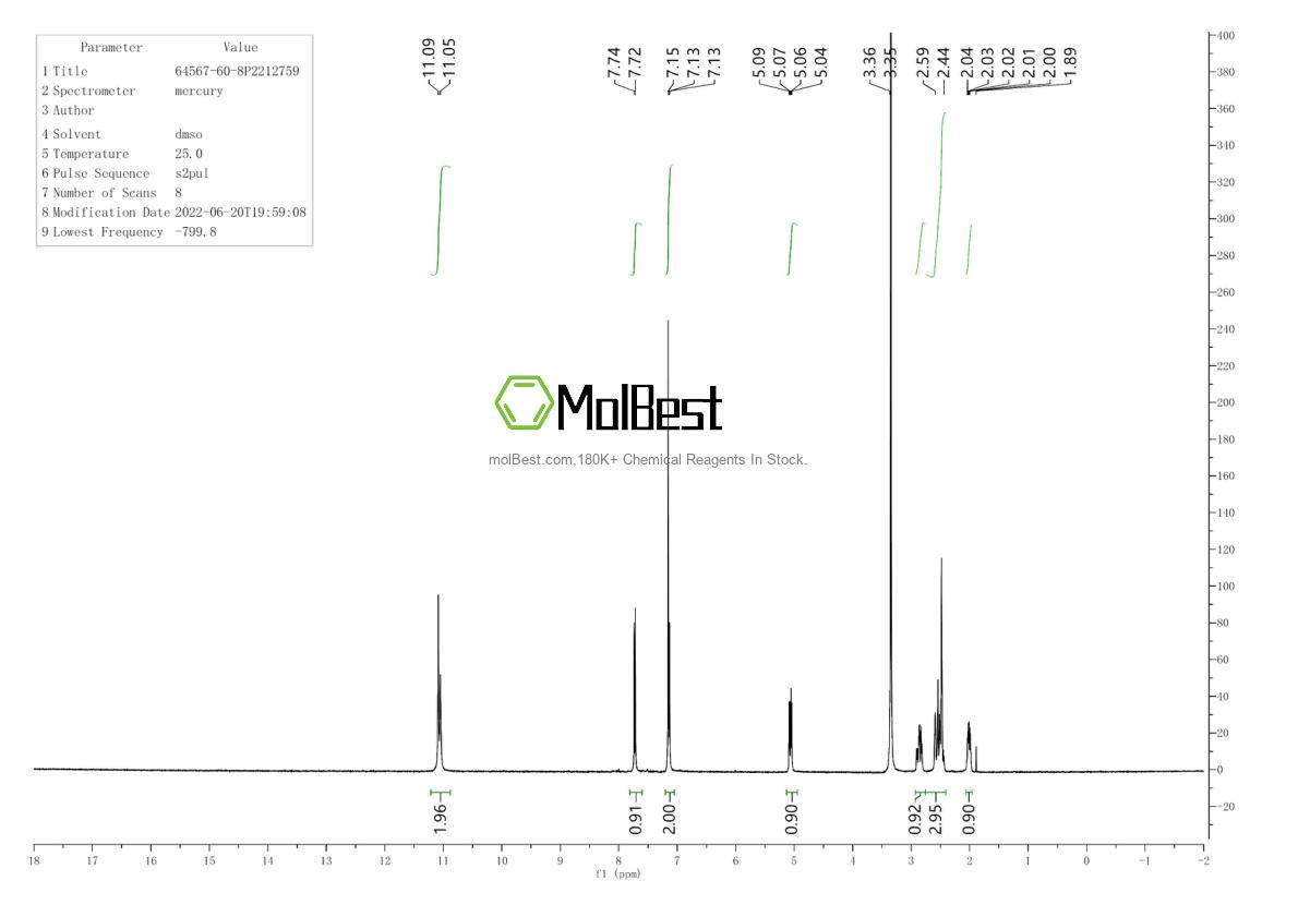 Physical sample testing spectrum (NMR) of 64567-60-8