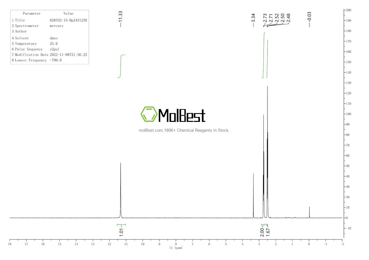 Physical sample testing spectrum (NMR) of 6457-49-4