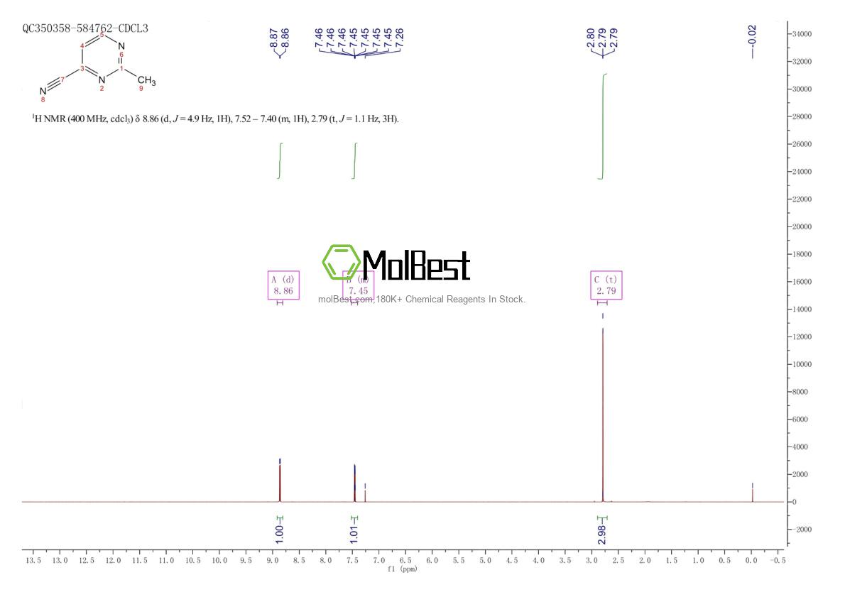 Physical sample testing spectrum (NMR) of 64571-34-2