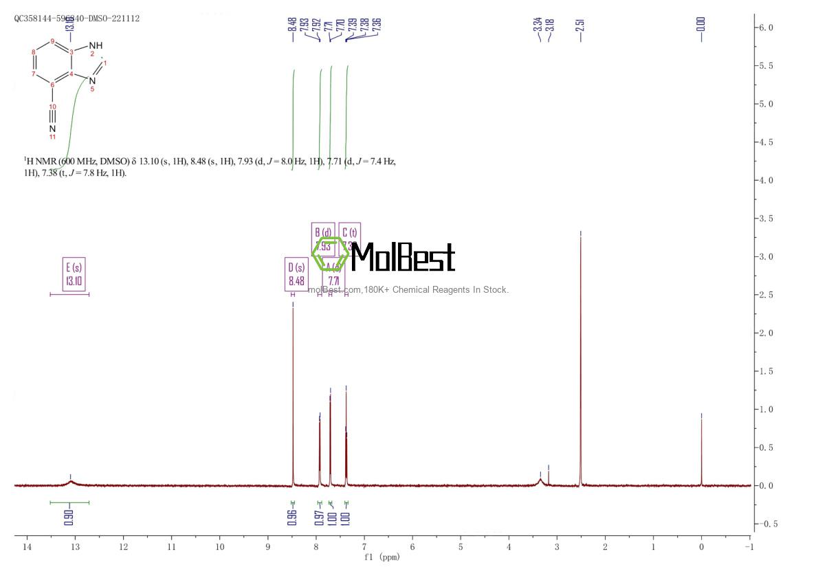Physical sample testing spectrum (NMR) of 64574-21-6