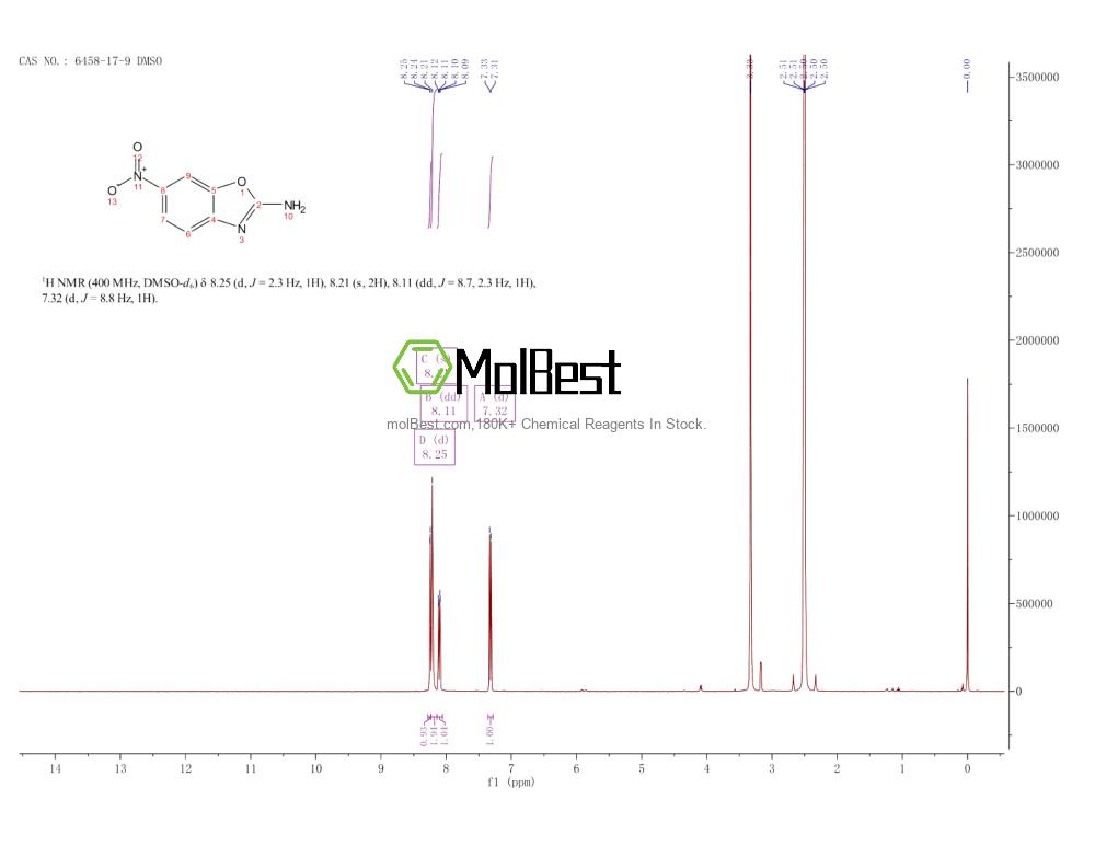 Physical sample testing spectrum (NMR) of 6458-17-9
