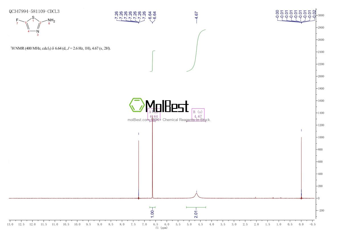 Physical sample testing spectrum (NMR) of 64588-82-5