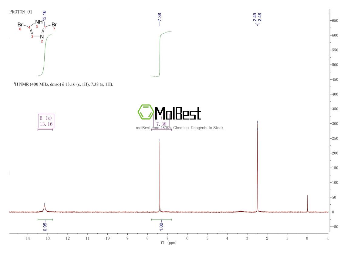 Physical sample testing spectrum (NMR) of 64591-03-3