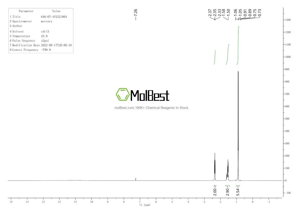 Physical sample testing spectrum (NMR) of 646-07-1