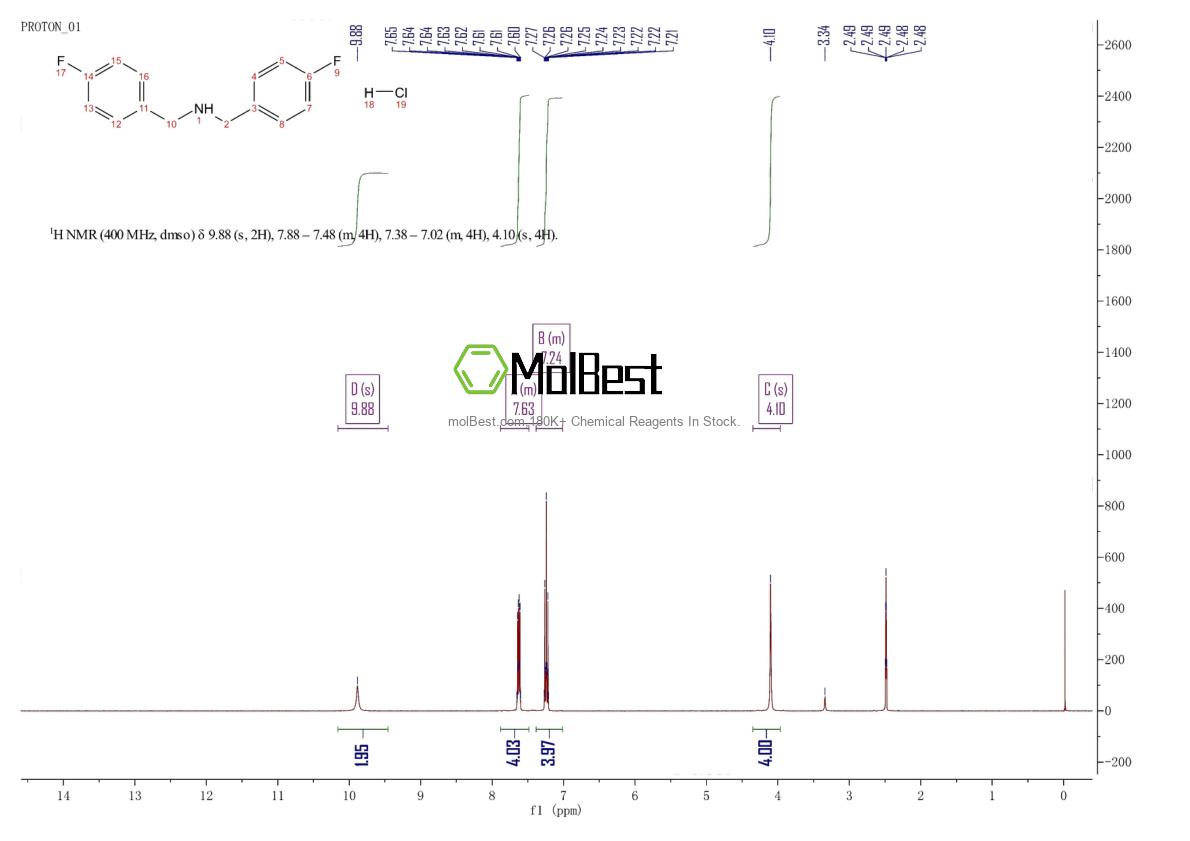 Physical sample testing spectrum (NMR) of 646051-52-7