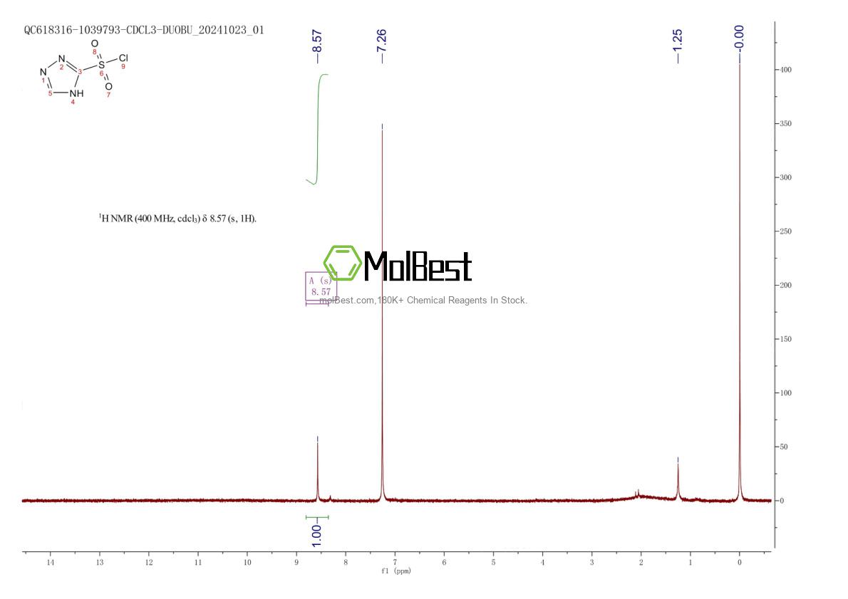 Physical sample testing spectrum (NMR) of 6461-29-6