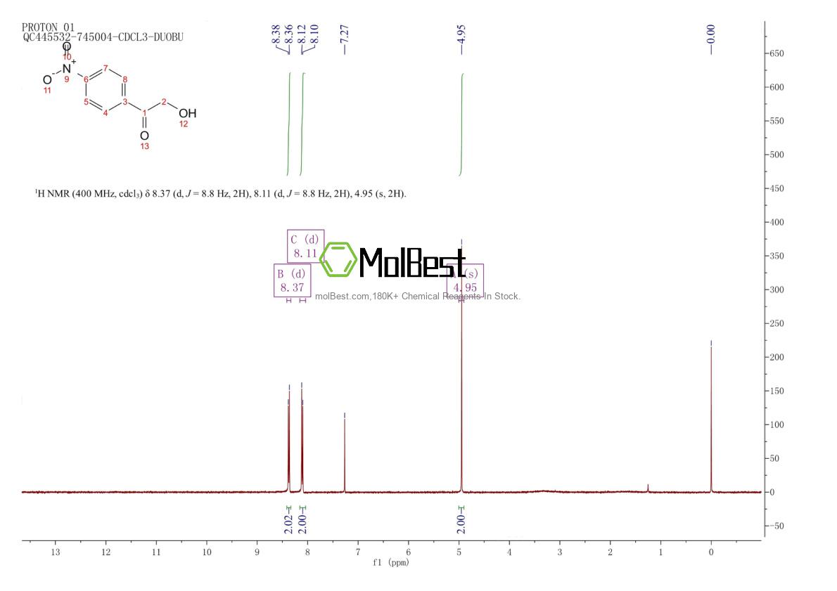 Physical sample testing spectrum (NMR) of 64611-67-2