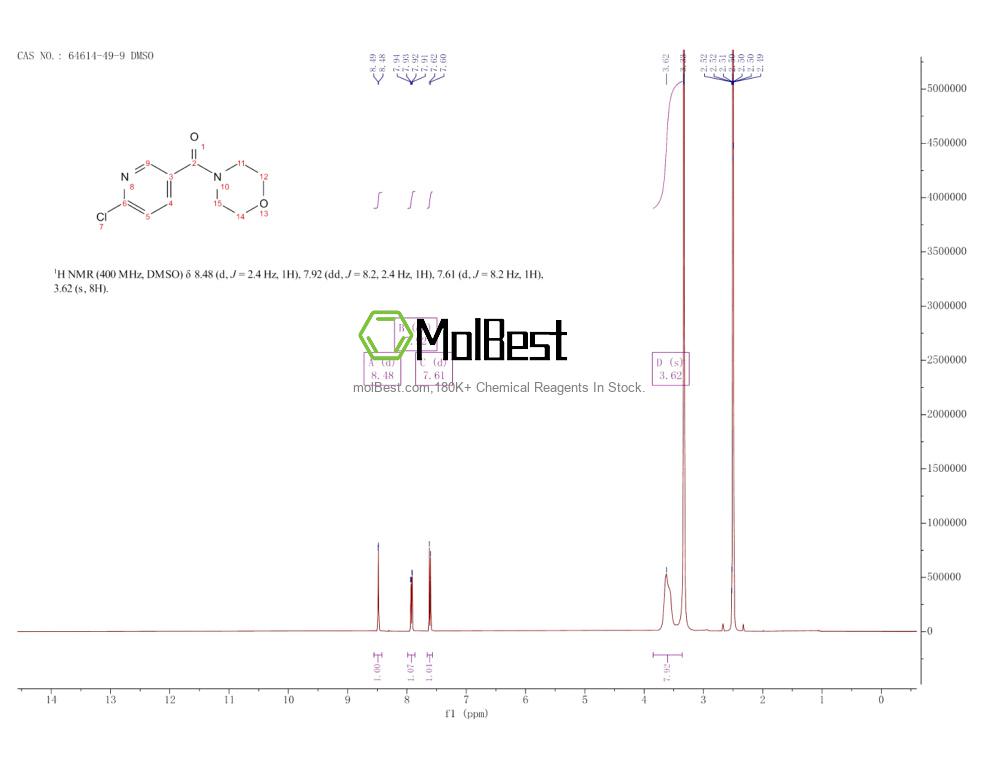 Physical sample testing spectrum (NMR) of 64614-49-9