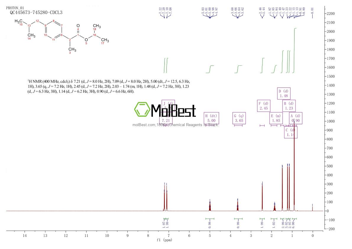 Physical sample testing spectrum (NMR) of 64622-17-9