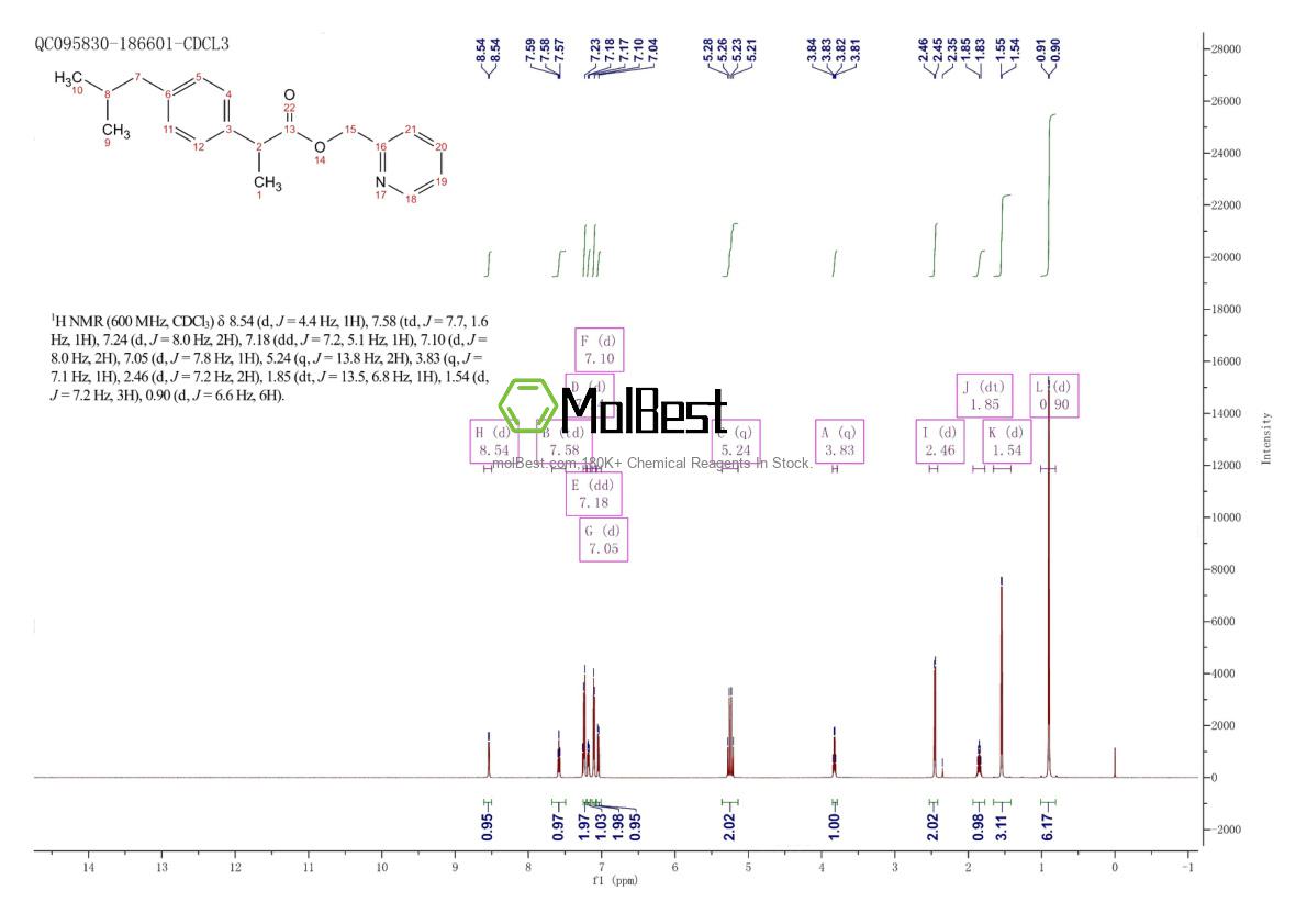 Physical sample testing spectrum (NMR) of 64622-45-3