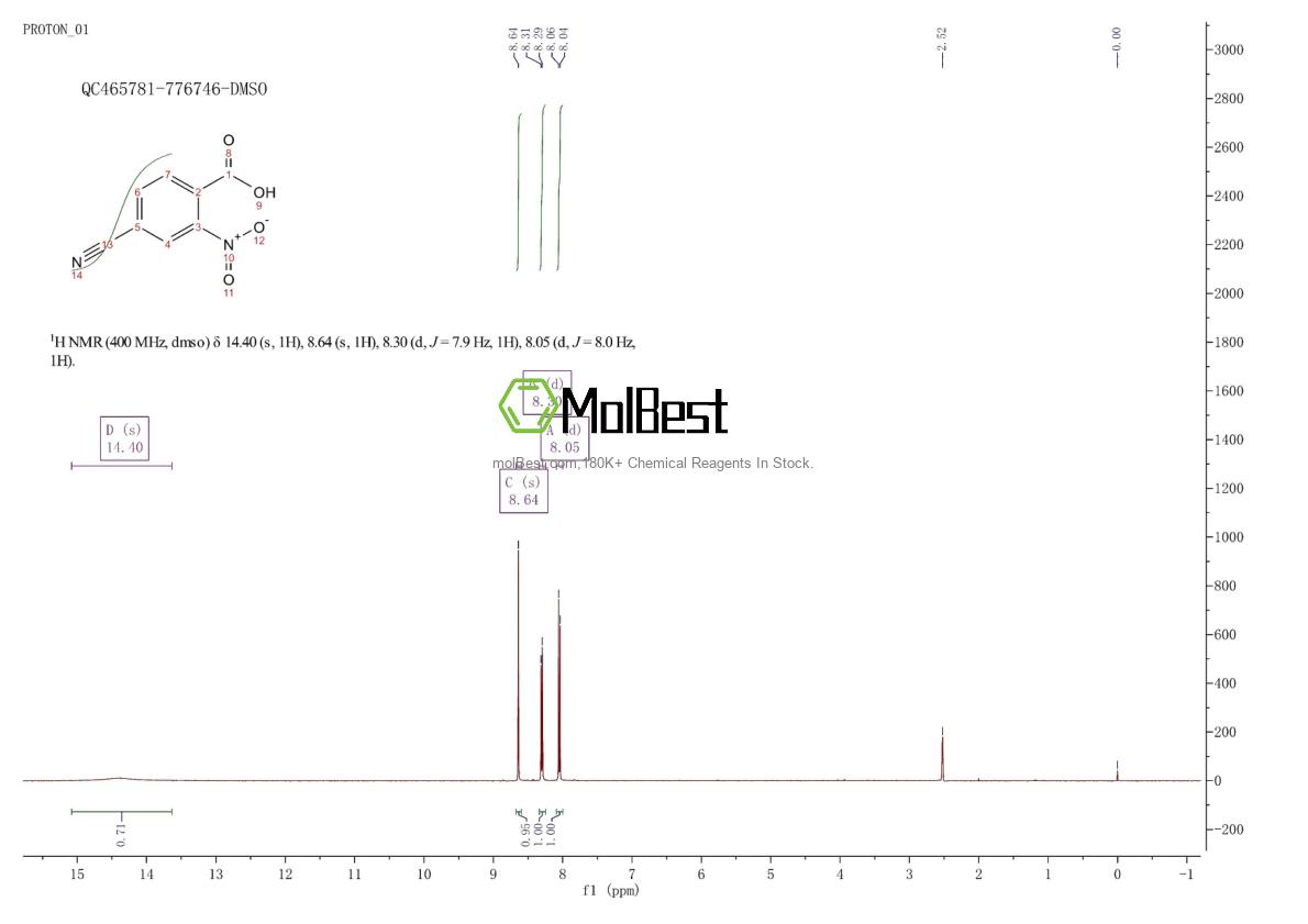 Physical sample testing spectrum (NMR) of 64629-99-8