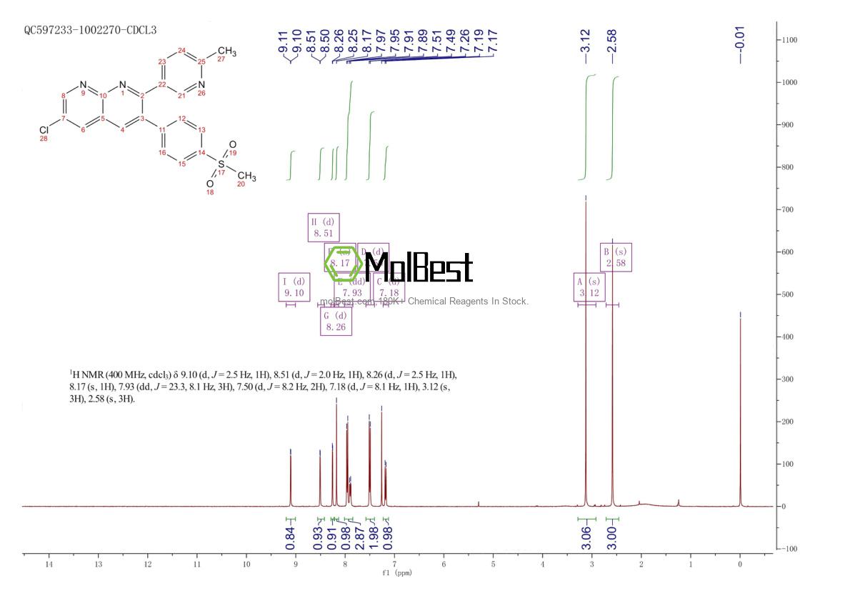 Physical sample testing spectrum (NMR) of 646459-41-8