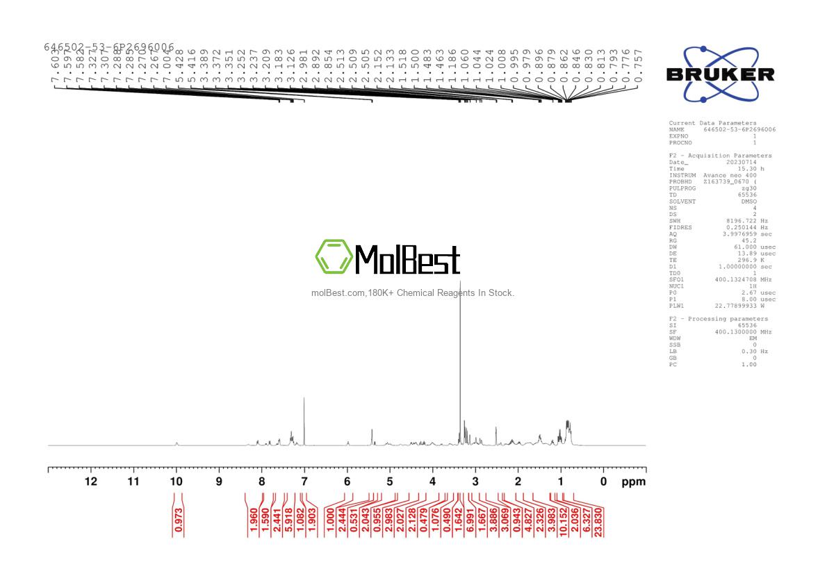 Physical sample testing spectrum (NMR) of 646502-53-6