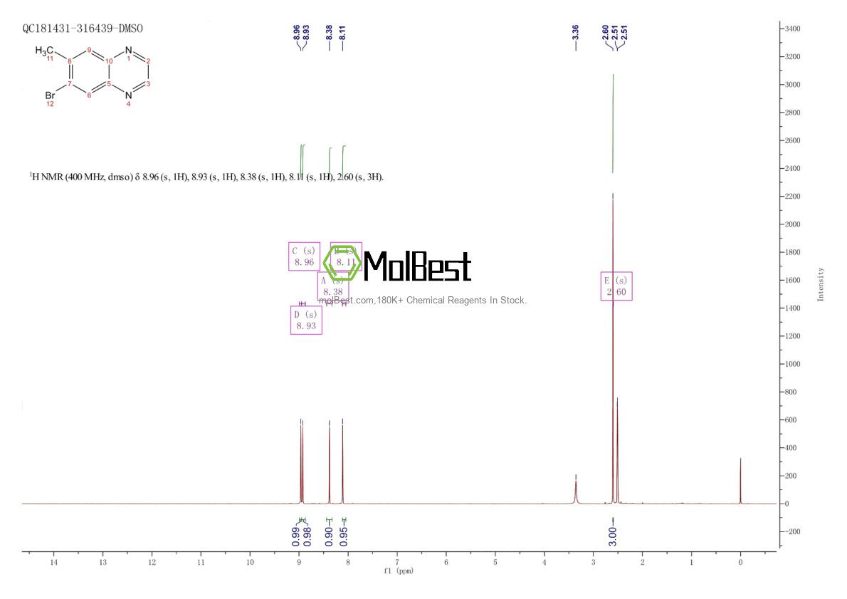 Physical sample testing spectrum (NMR) of 646504-80-5
