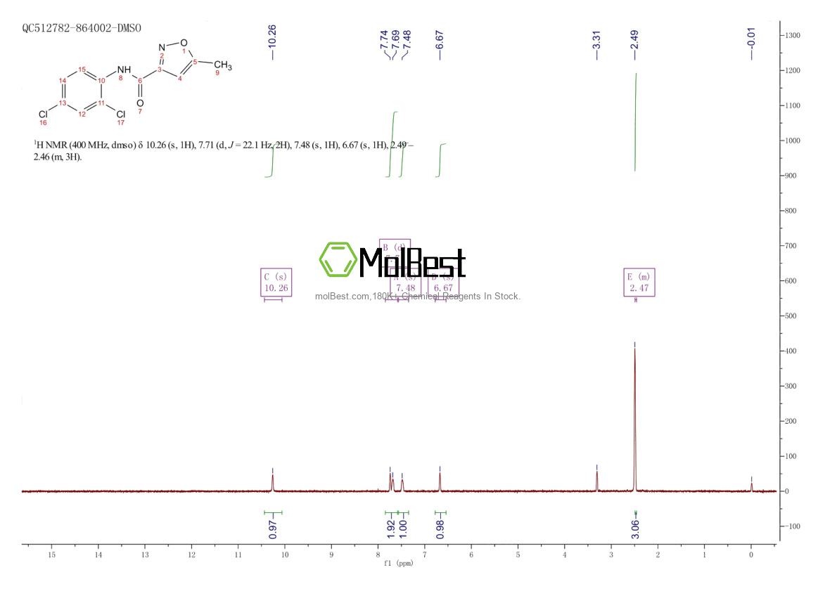 Physical sample testing spectrum (NMR) of 646530-37-2