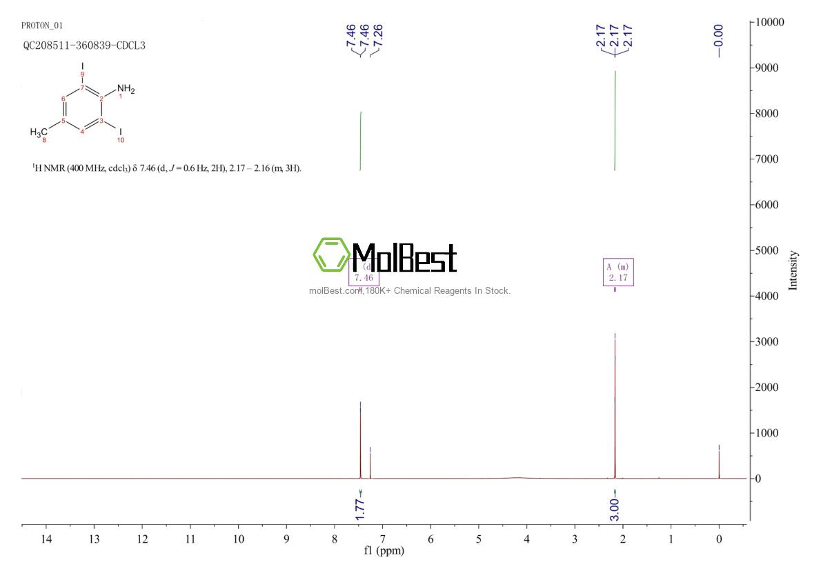 Physical sample testing spectrum (NMR) of 64662-57-3