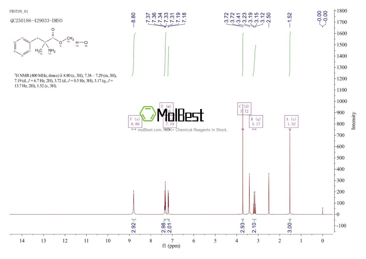 Physical sample testing spectrum (NMR) of 64665-60-7