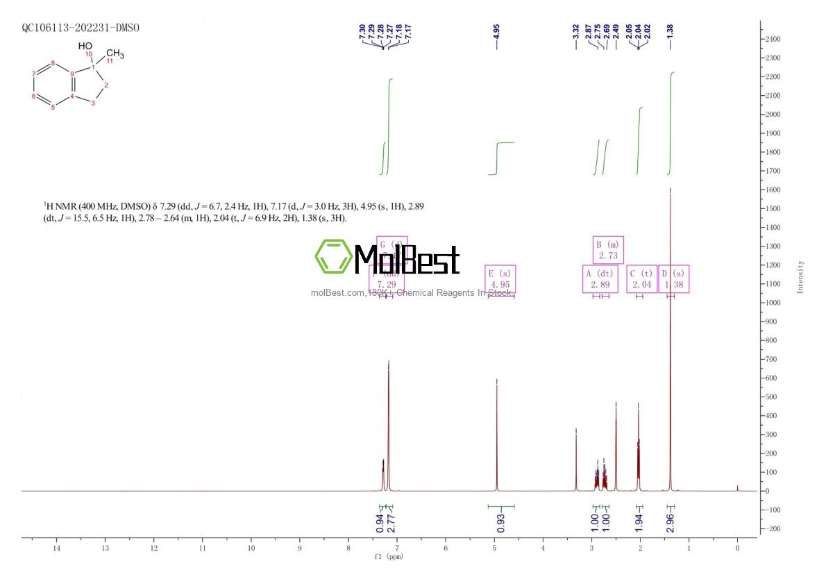 Physical sample testing spectrum (NMR) of 64666-42-8