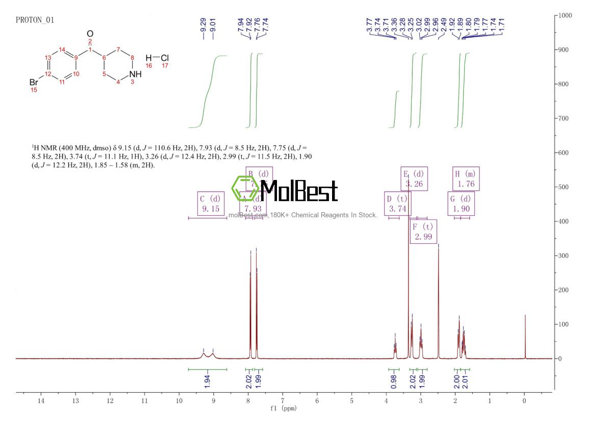 Physical sample testing spectrum (NMR) of 64671-00-7