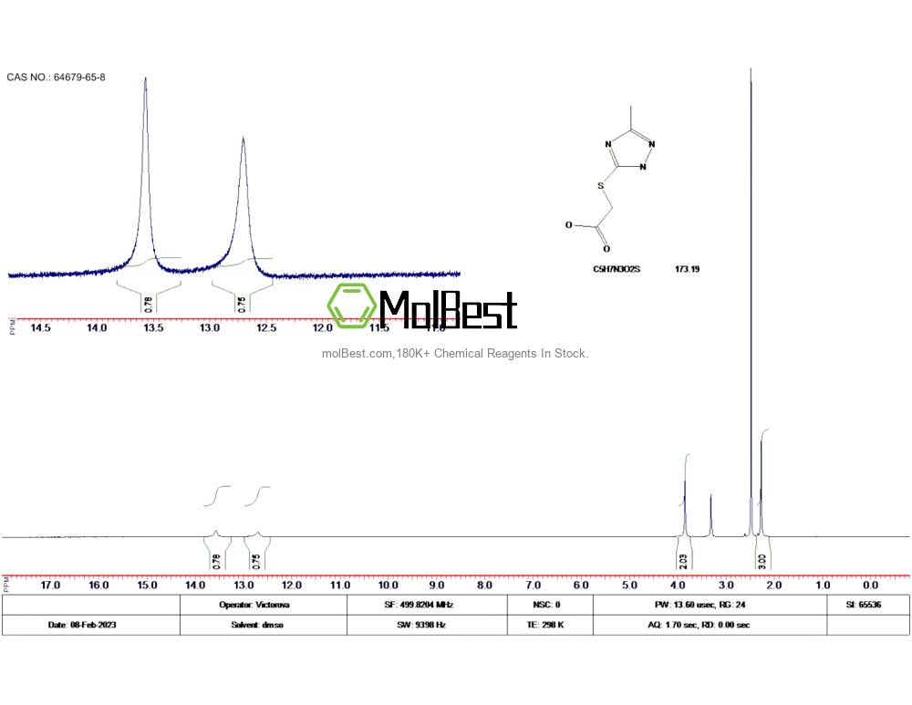 Physical sample testing spectrum (NMR) of 64679-65-8
