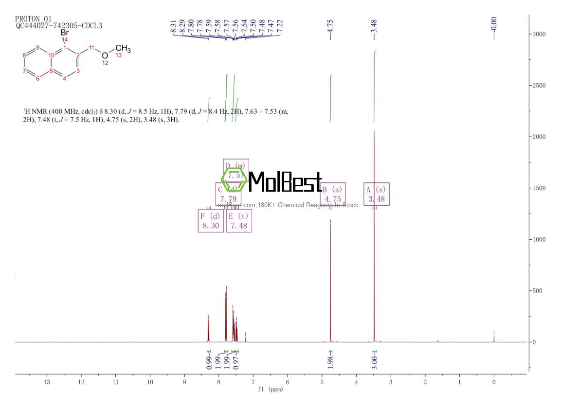Physical sample testing spectrum (NMR) of 64689-70-9