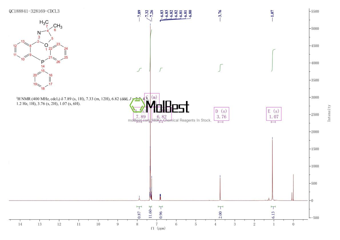 Physical sample testing spectrum (NMR) of 64691-33-4