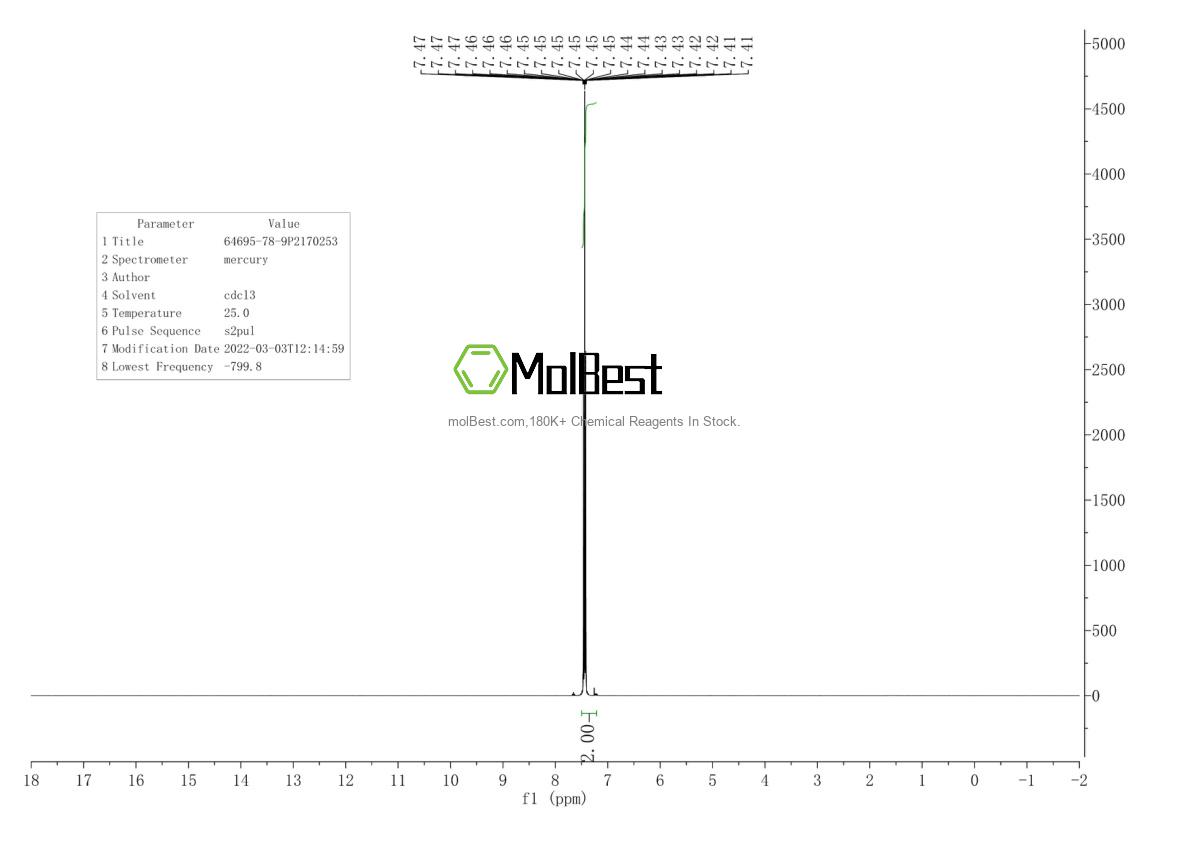Physical sample testing spectrum (NMR) of 64695-78-9