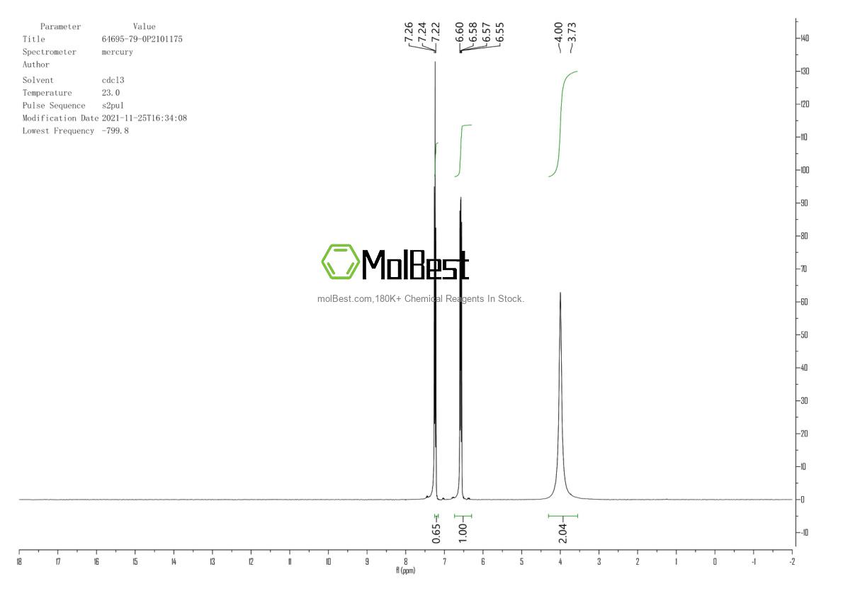Physical sample testing spectrum (NMR) of 64695-79-0