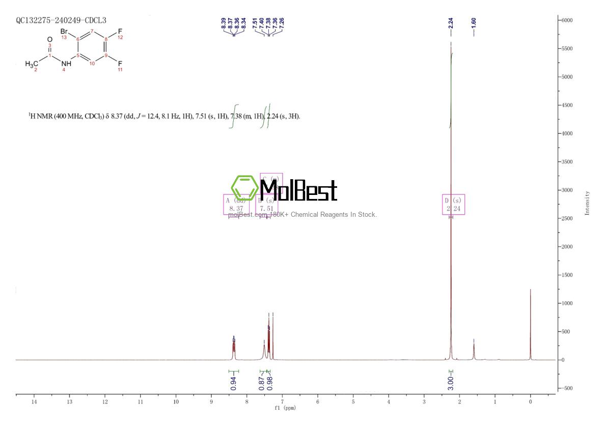 Physical sample testing spectrum (NMR) of 64695-81-4