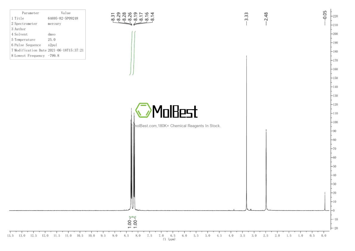Physical sample testing spectrum (NMR) of 64695-82-5