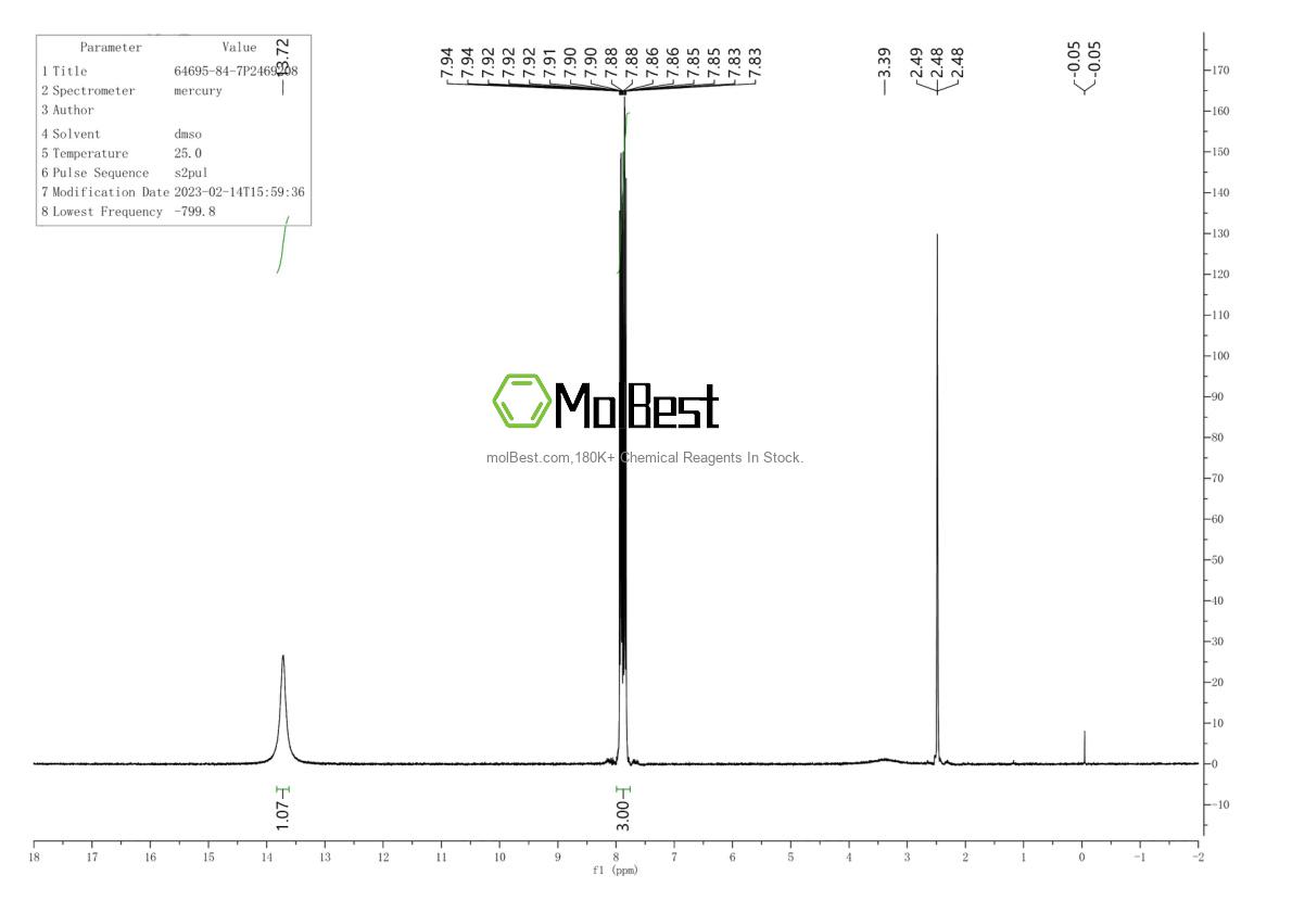 Physical sample testing spectrum (NMR) of 64695-84-7