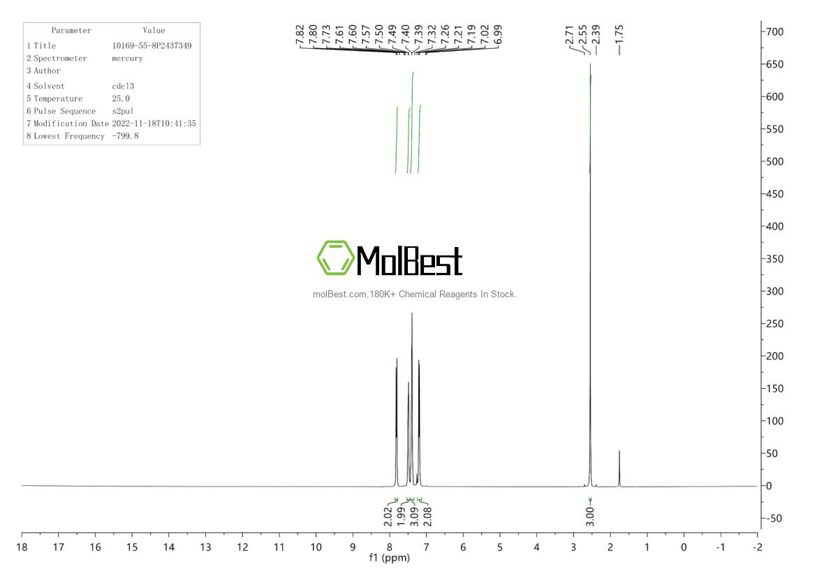 Physical sample testing spectrum (NMR) of 64695-92-7