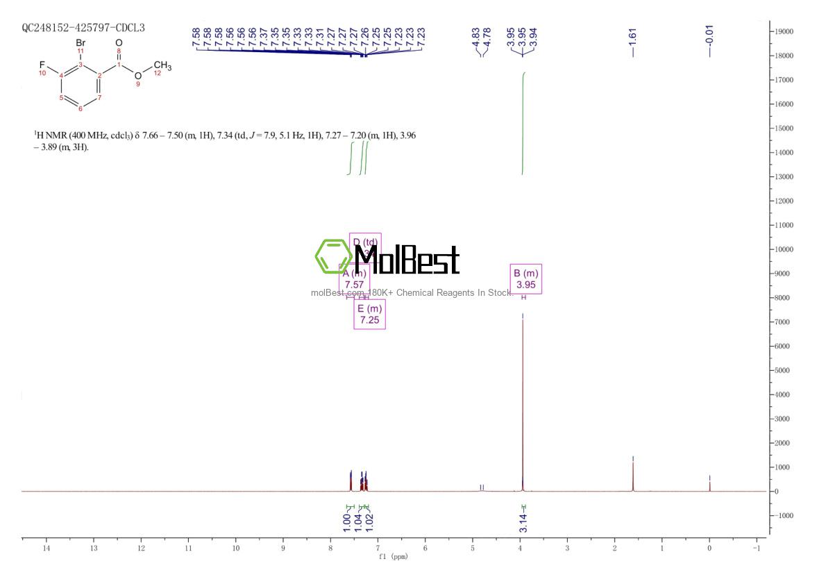 Physical sample testing spectrum (NMR) of 647020-71-1