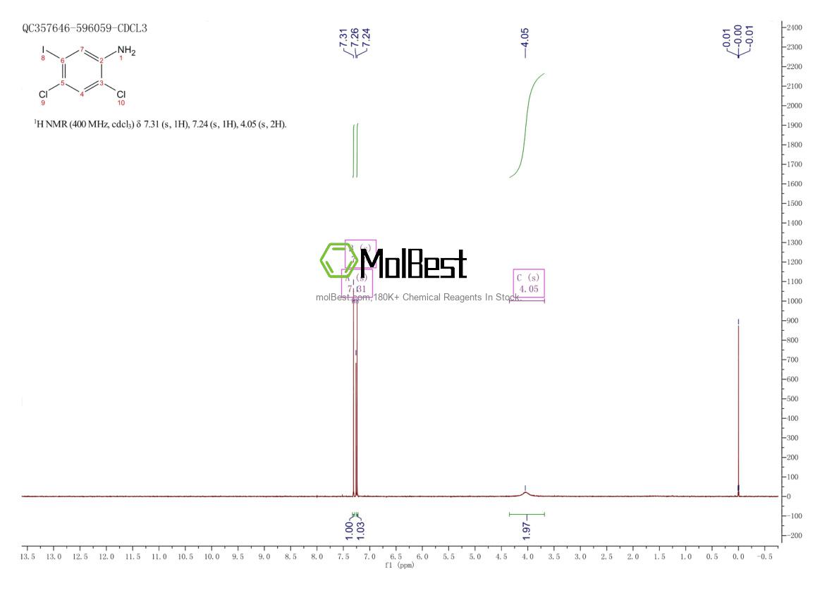 Physical sample testing spectrum (NMR) of 647025-63-6