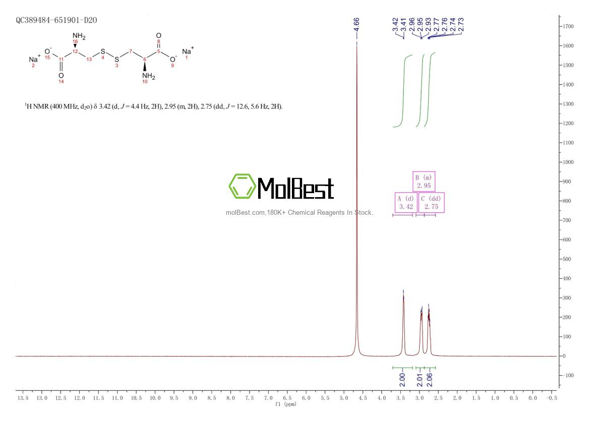Physical sample testing spectrum (NMR) of 64704-23-0