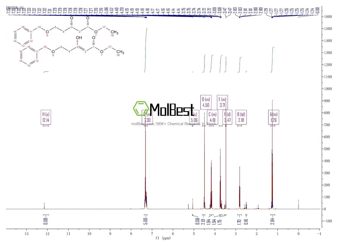 Physical sample testing spectrum (NMR) of 64714-79-0