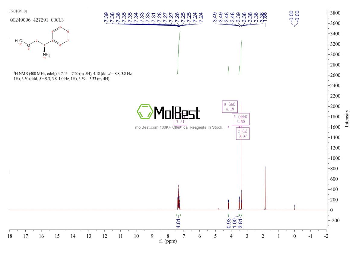 Physical sample testing spectrum (NMR) of 64715-85-1