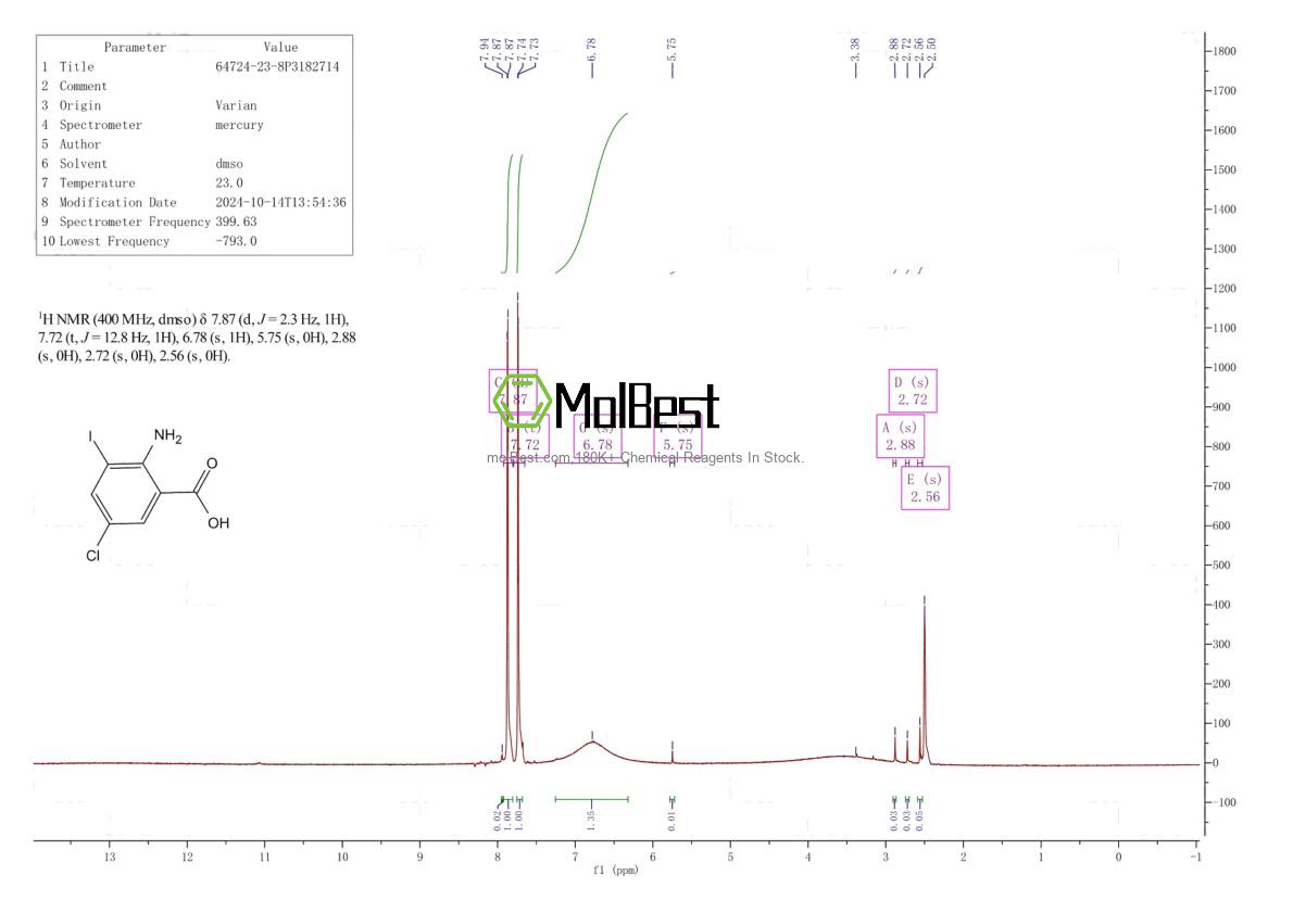 Physical sample testing spectrum (NMR) of 64724-23-8