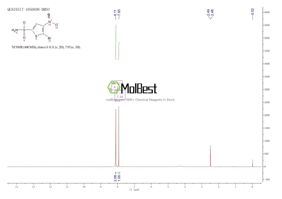 Physical sample testing spectrum (NMR) of 64729-06-2