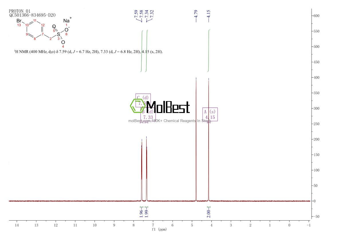 Physical sample testing spectrum (NMR) of 64755-47-1