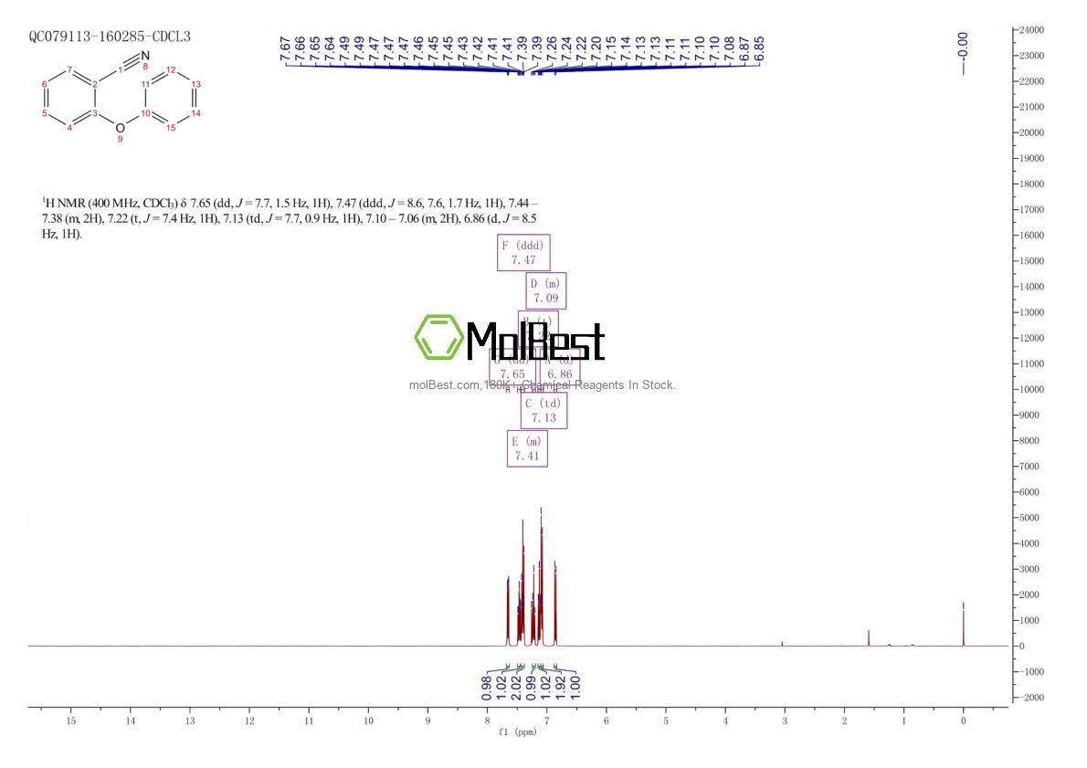 Physical sample testing spectrum (NMR) of 6476-32-0