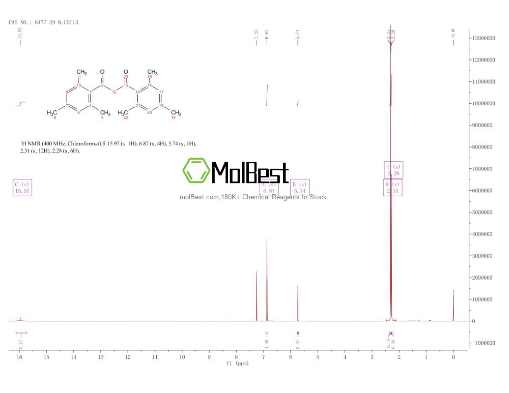 Physical sample testing spectrum (NMR) of 6477-29-8